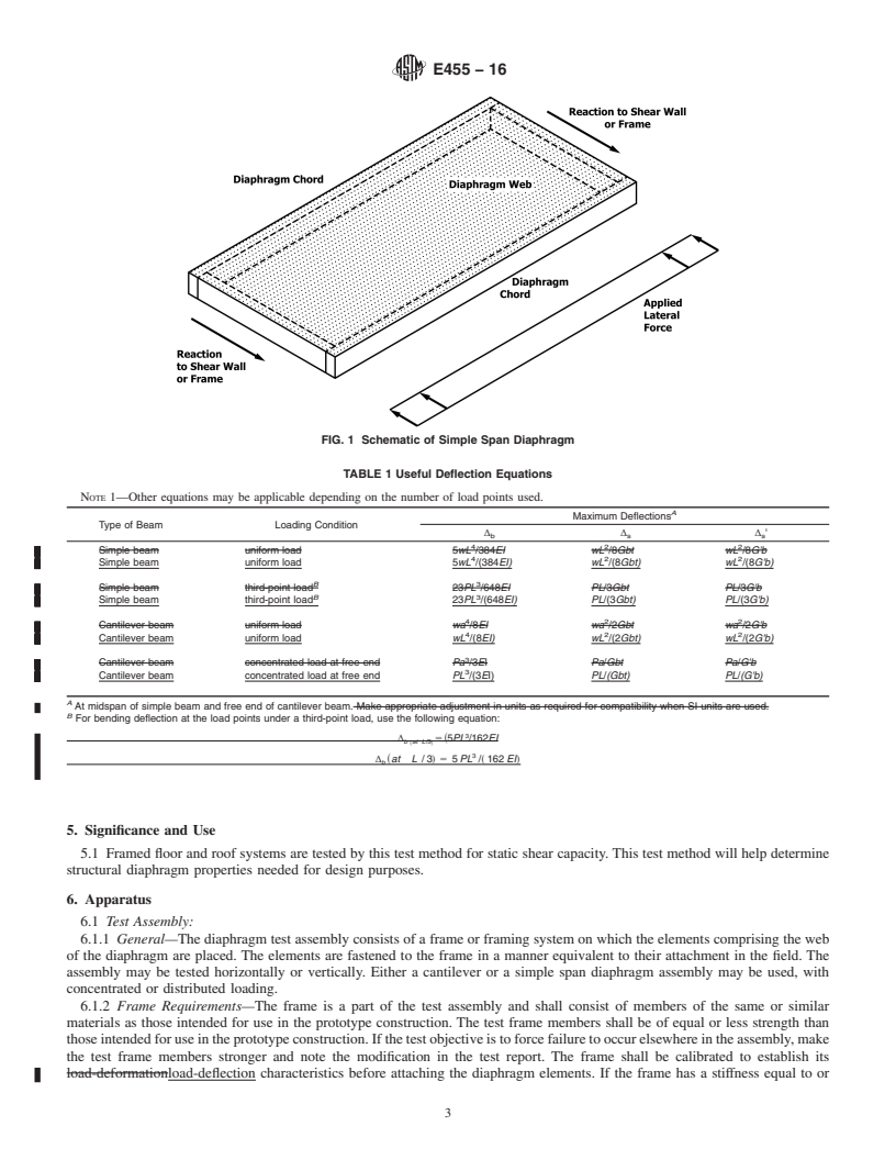REDLINE ASTM E455-16 - Standard Test Method for Static Load Testing of Framed Floor or Roof Diaphragm Constructions  for Buildings