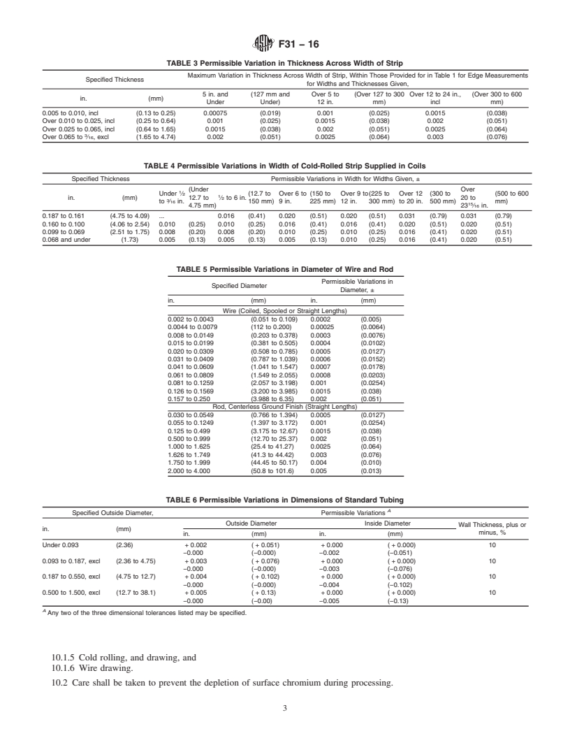 REDLINE ASTM F31-16 - Standard Specification for  Nickel-Chromium-Iron Sealing Alloys