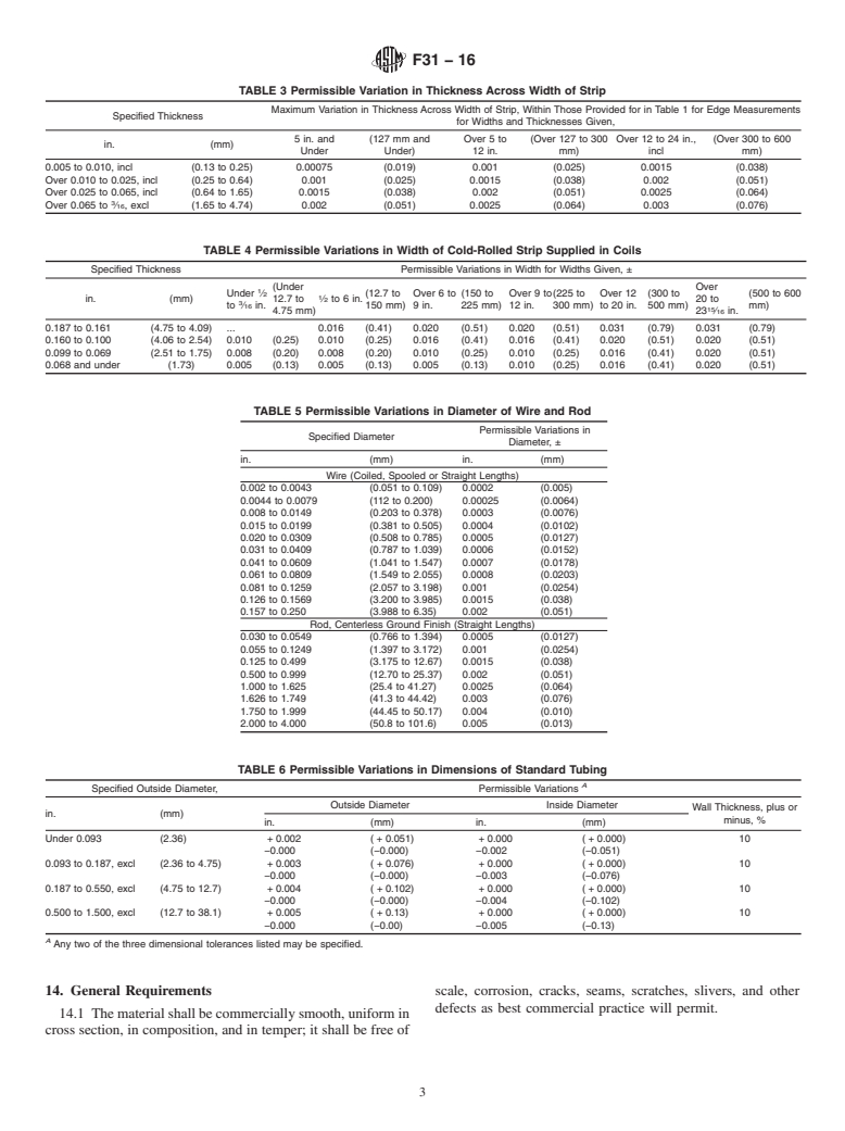 ASTM F31-16 - Standard Specification for  Nickel-Chromium-Iron Sealing Alloys