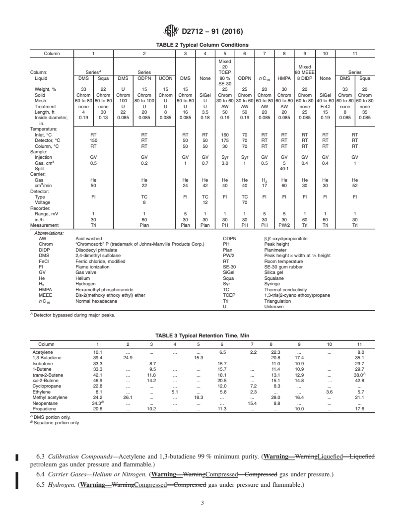 REDLINE ASTM D2712-91(2016) - Standard Test Method for  Hydrocarbon Traces in Propylene Concentrates by Gas Chromatography