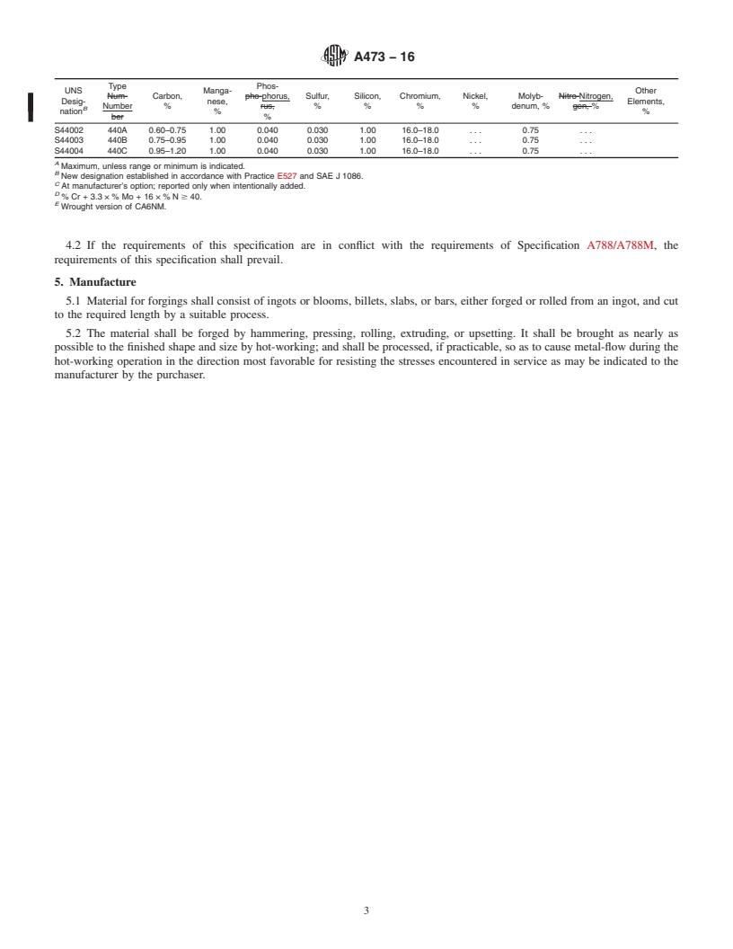 REDLINE ASTM A473-16 - Standard Specification for Stainless Steel Forgings