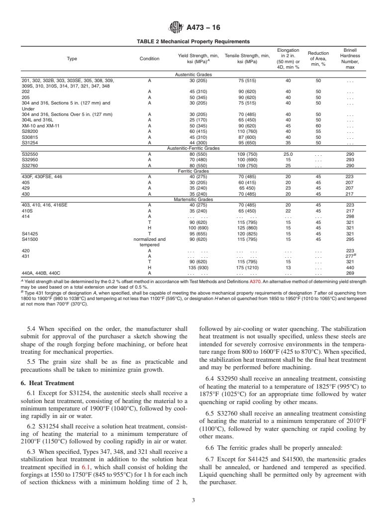 ASTM A473-16 - Standard Specification for Stainless Steel Forgings