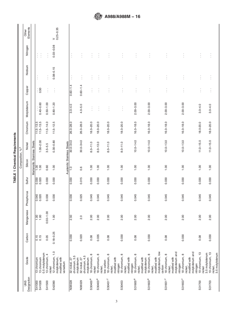 ASTM A988/A988M-16 - Standard Specification for  Hot Isostatically-Pressed Stainless Steel Flanges, Fittings,   Valves, and Parts for High Temperature Service