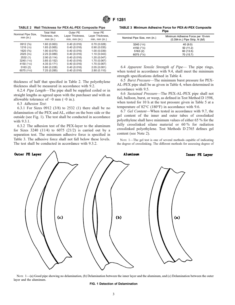 ASTM F1281-01a - Standard Specification for Crosslinked Polyethylene/Aluminum/Crosslinked Polyethylene (PEX-AL-PEX) Pressure Pipe