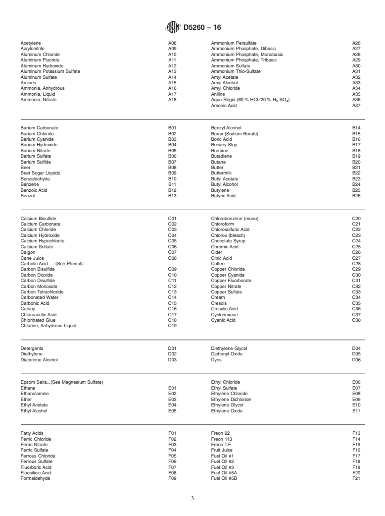 ASTM D5260-16 - Standard Classification for  Chemical Resistance of Poly(Vinyl Chloride) (PVC) Homopolymer  and Copolymer Compounds and Chlorinated Poly(Vinyl Chloride) (CPVC)  Compounds