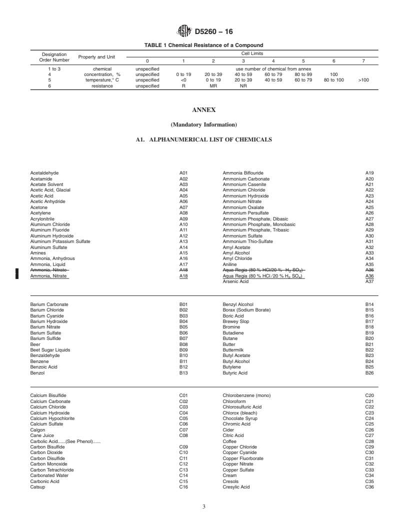 REDLINE ASTM D5260-16 - Standard Classification for  Chemical Resistance of Poly(Vinyl Chloride) (PVC) Homopolymer  and Copolymer Compounds and Chlorinated Poly(Vinyl Chloride) (CPVC)  Compounds