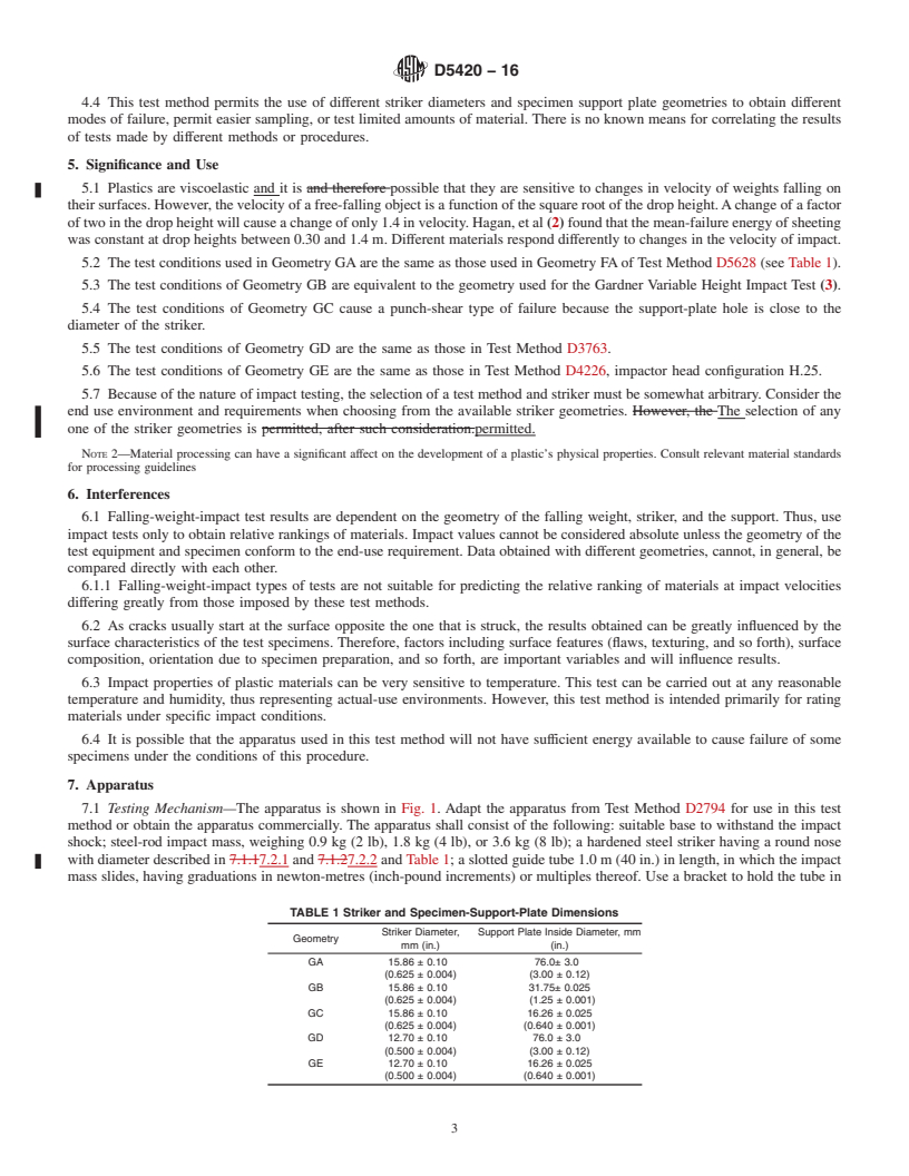 REDLINE ASTM D5420-16 - Standard Test Method for  Impact Resistance of Flat, Rigid Plastic Specimen by Means  of a Striker Impacted by a Falling Weight (Gardner Impact)