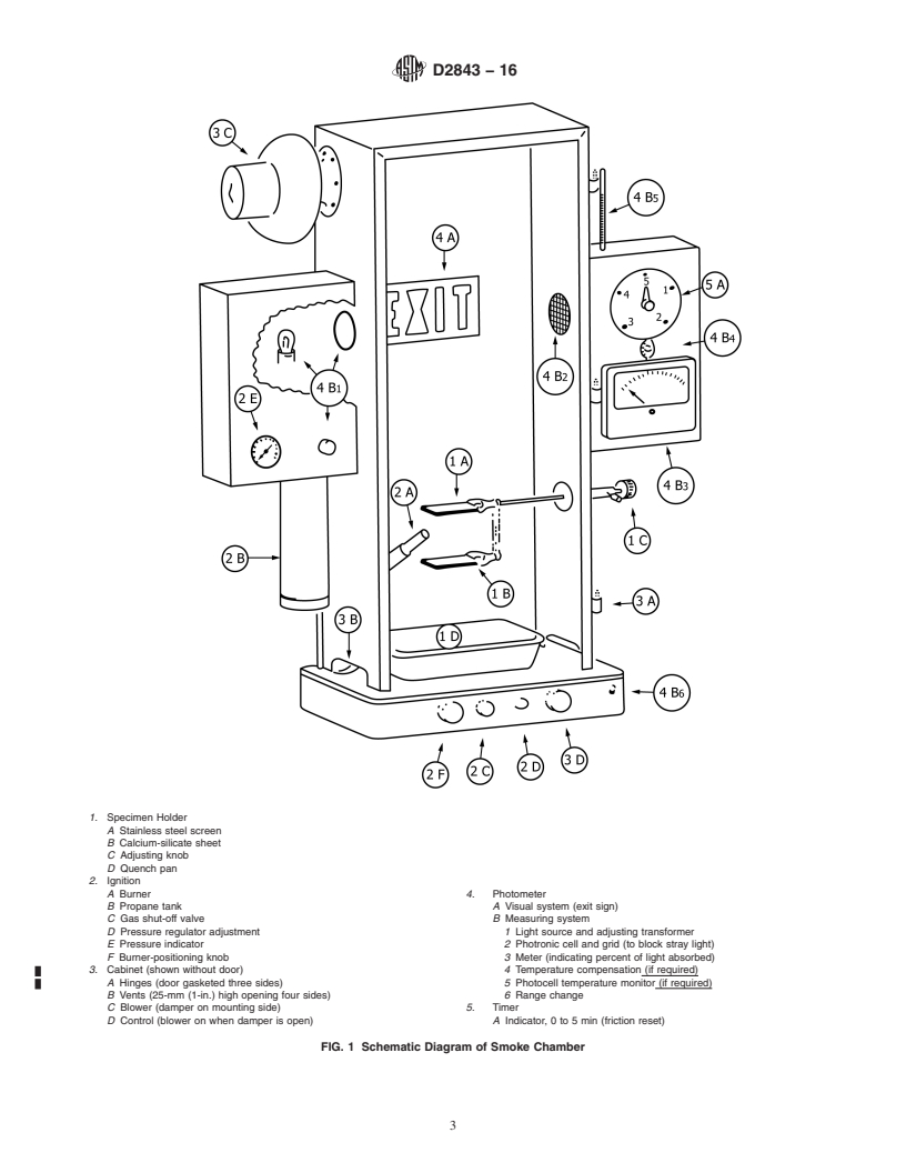 REDLINE ASTM D2843-16 - Standard Test Method for  Density of Smoke from the Burning or Decomposition of Plastics