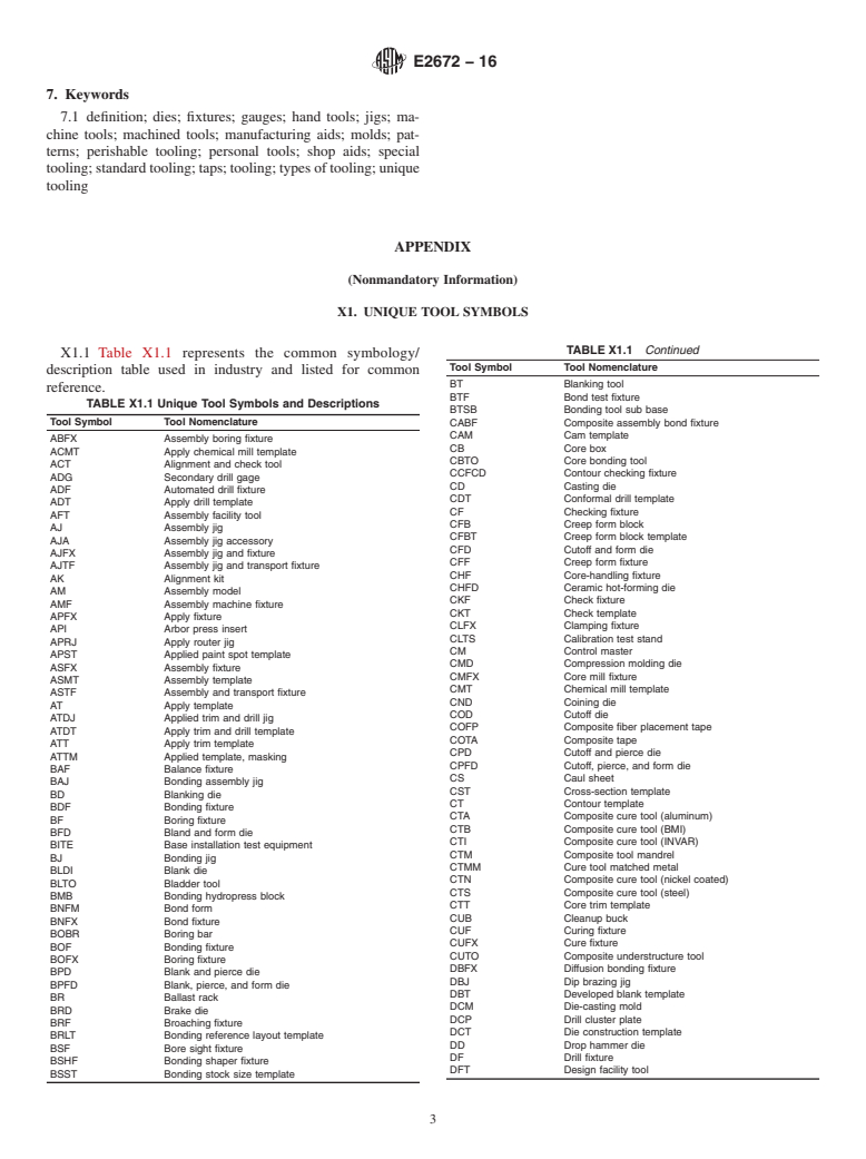 ASTM E2672-16 - Standard Practice for Identification and Categorization of Tooling