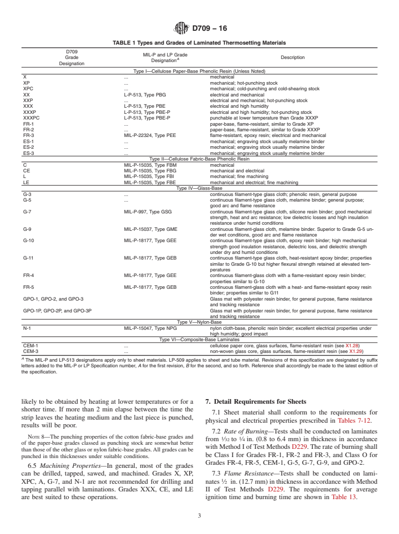 ASTM D709-16 - Standard Specification for  Laminated Thermosetting Materials