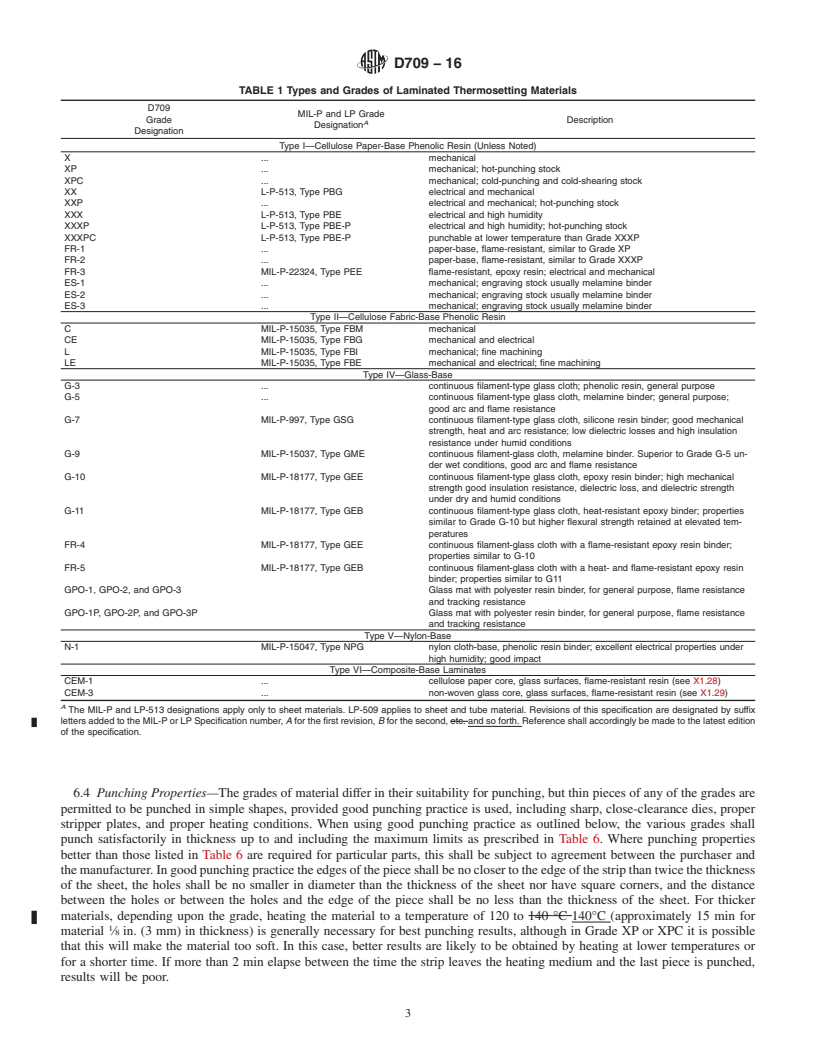 REDLINE ASTM D709-16 - Standard Specification for  Laminated Thermosetting Materials