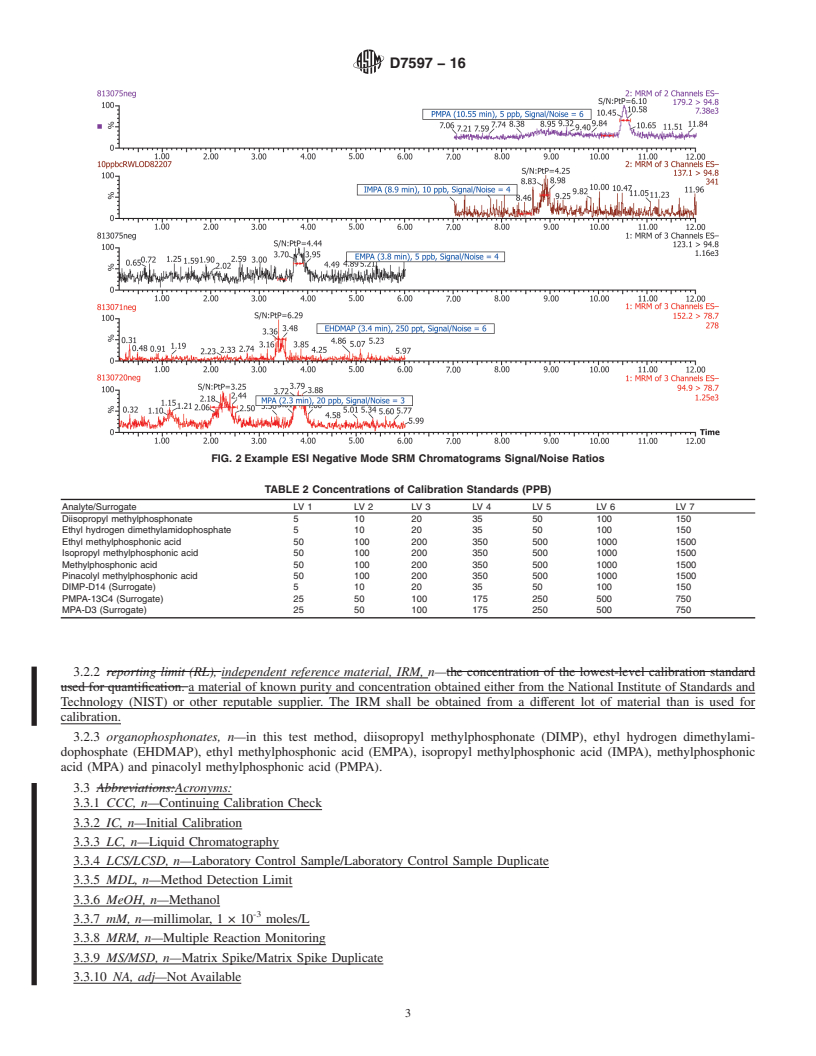 REDLINE ASTM D7597-16 - Standard Test Method for  Determination of Diisopropyl Methylphosphonate, Ethyl Hydrogen   Dimethylamidophosphate, Ethyl Methylphosphonic Acid, Isopropyl Methylphosphonic   Acid, Methylphosphonic Acid and Pinacolyl Methylphosphonic Acid in   Water by Liquid Chromatography/Tandem Mass Spectrometry