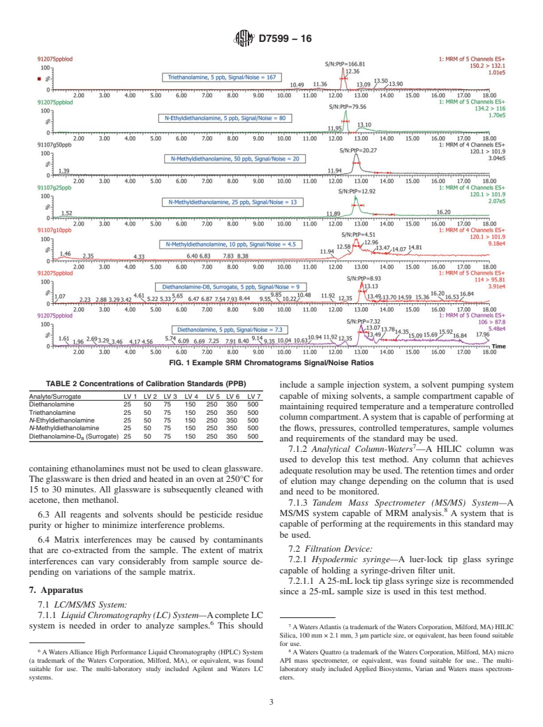 ASTM D7599-16 - Standard Test Method for  Determination of Diethanolamine, Triethanolamine, <emph  type="ital">N</emph>-Methyldiethanolamine and <emph type="ital">N</emph  >-Ethyldiethanolamine  in Water by Single Reaction Monitoring Liquid  Chromatography/Tandem  Mass Spectrometry (LC/MS/MS)