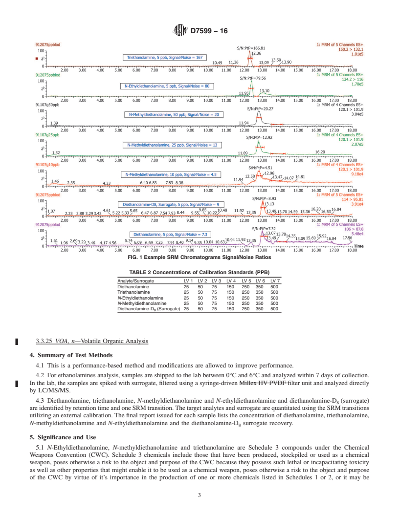 REDLINE ASTM D7599-16 - Standard Test Method for  Determination of Diethanolamine, Triethanolamine, <emph  type="ital">N</emph>-Methyldiethanolamine and <emph type="ital">N</emph  >-Ethyldiethanolamine  in Water by Single Reaction Monitoring Liquid  Chromatography/Tandem  Mass Spectrometry (LC/MS/MS)