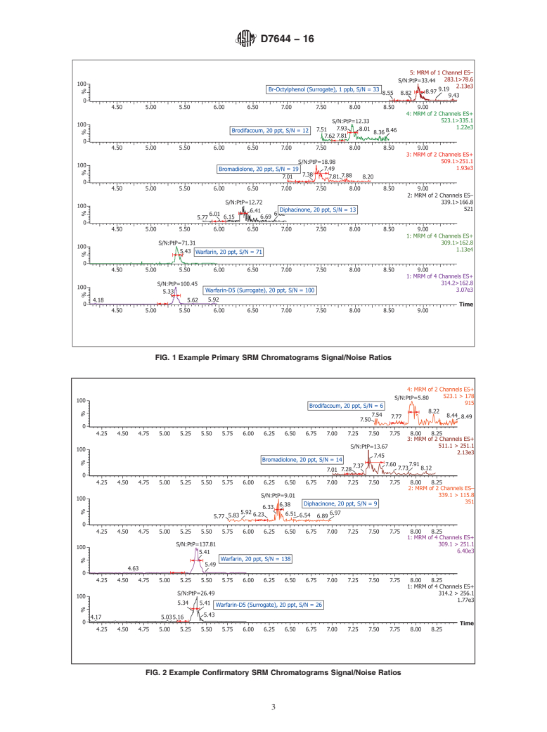 ASTM D7644-16 - Standard Test Method for  Determination of Bromadiolone, Brodifacoum, Diphacinone and   Warfarin in Water by Liquid Chromatography/Tandem Mass Spectrometry   (LC/MS/MS)