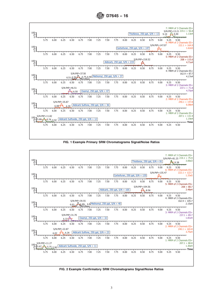 ASTM D7645-16 - Standard Test Method for  Determination of Aldicarb, Aldicarb Sulfone, Aldicarb Sulfoxide,   Carbofuran, Methomyl, Oxamyl, and Thiofanox in Water by Liquid Chromatography/Tandem   Mass Spectrometry (LC/MS/MS)