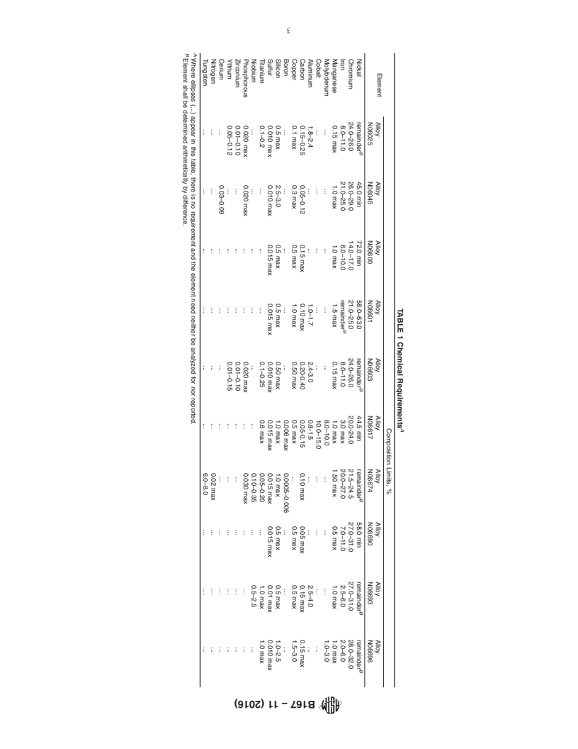 REDLINE ASTM B167-11(2016) - Standard Specification for Nickel-Chromium-Iron Alloys (UNS N06600, N06601, N06603, N06690,  N06693,  N06025, N06045, and N06696), Nickel-Chromium-Cobalt-Molybdenum  Alloy (UNS N06617), and Nickel-Iron-Chromium-Tungsten Alloy (UNS N06674)  Seamless Pipe and Tube