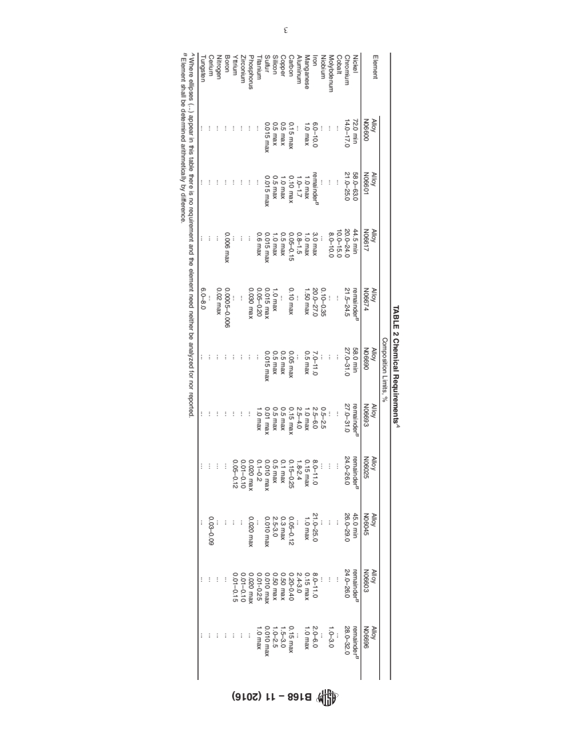 REDLINE ASTM B168-11(2016) - Standard Specification for Nickel-Chromium-Iron Alloys (UNS N06600, N06601, N06603, N06690,  N06693,     N06025, N06045, and N06696), Nickel-Chromium-Cobalt-Molybdenum  Alloy   (UNS N06617), and Nickel-Iron-Chromium-Tungsten Alloy (UNS  N06674) Plate, Sheet, and Strip