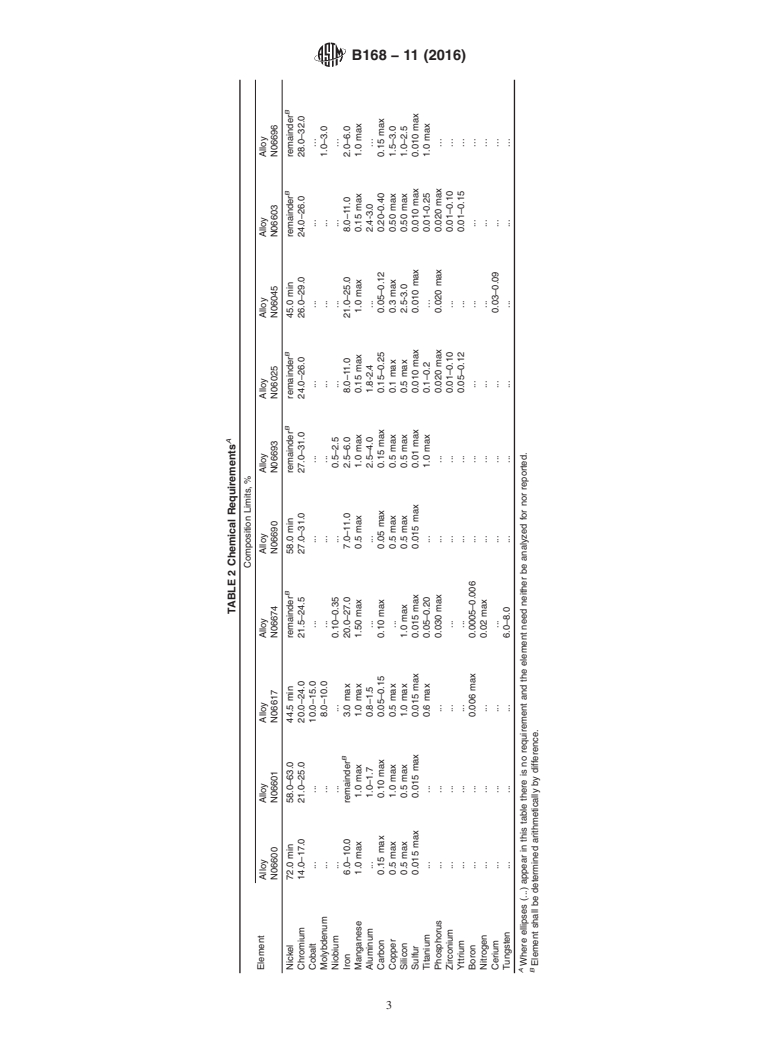 ASTM B168-11(2016) - Standard Specification for Nickel-Chromium-Iron Alloys (UNS N06600, N06601, N06603, N06690,  N06693,     N06025, N06045, and N06696), Nickel-Chromium-Cobalt-Molybdenum  Alloy   (UNS N06617), and Nickel-Iron-Chromium-Tungsten Alloy (UNS  N06674) Plate, Sheet, and Strip