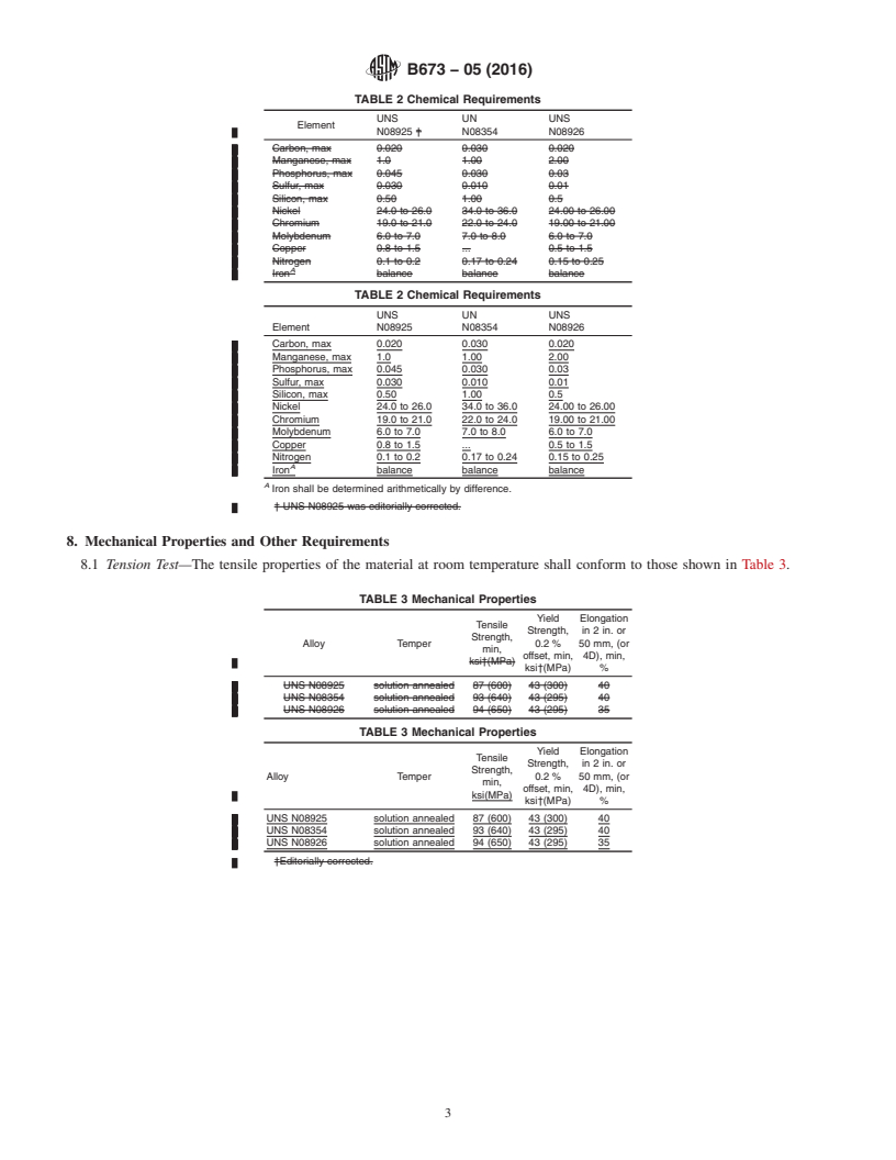 REDLINE ASTM B673-05(2016) - Standard Specification for UNS N08925, UNS N08354, and UNS N08926 Welded Pipe