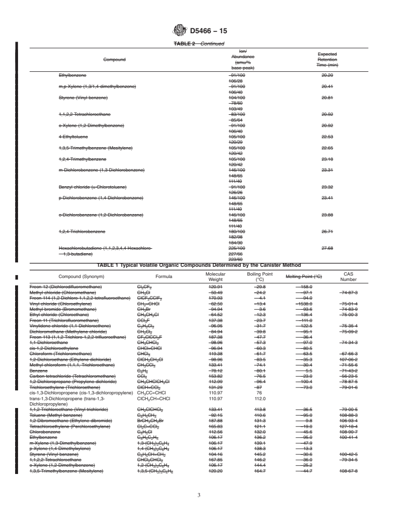 REDLINE ASTM D5466-15 - Standard Test Method for  Determination of Volatile Organic Compounds in Atmospheres (Canister Sampling Methodology)