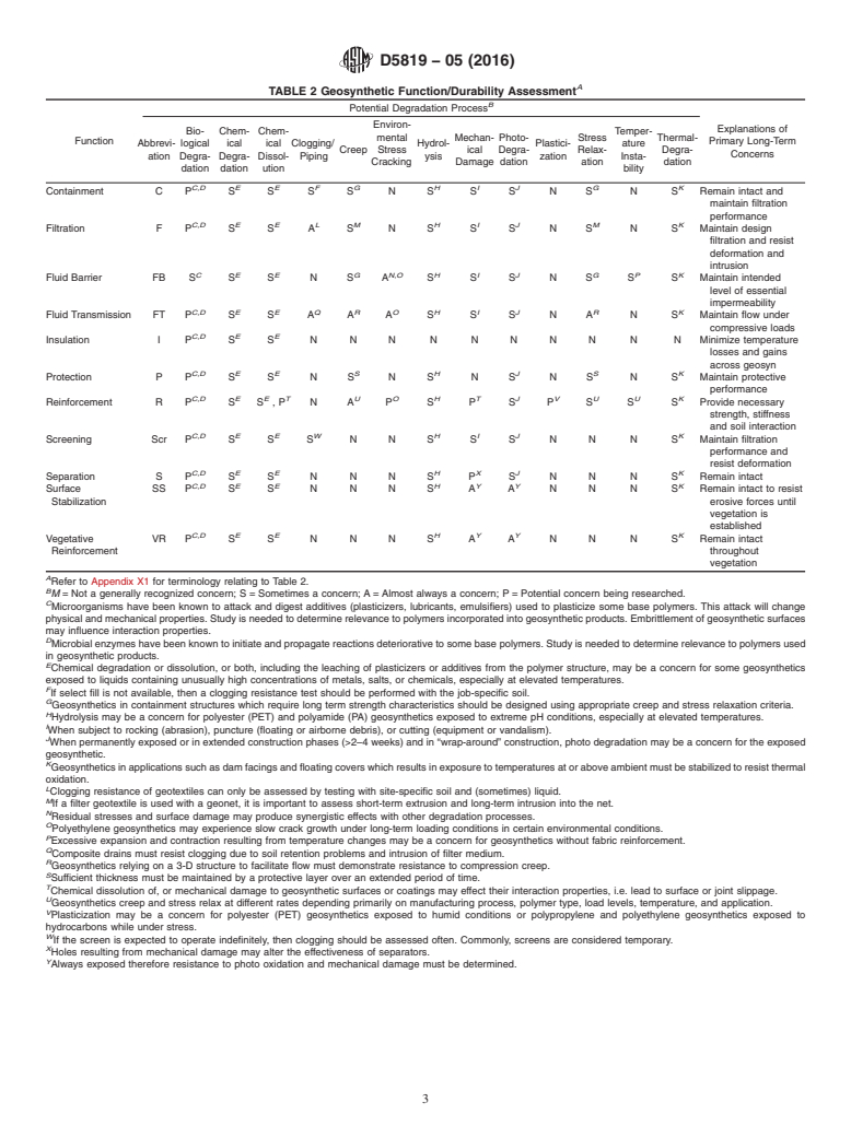 ASTM D5819-05(2016) - Standard Guide for  Selecting Test Methods for Experimental Evaluation of Geosynthetic   Durability