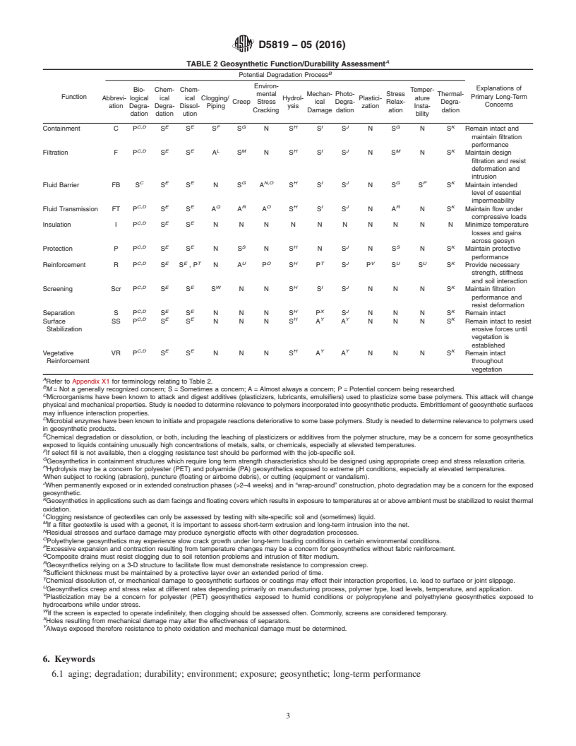 REDLINE ASTM D5819-05(2016) - Standard Guide for  Selecting Test Methods for Experimental Evaluation of Geosynthetic   Durability