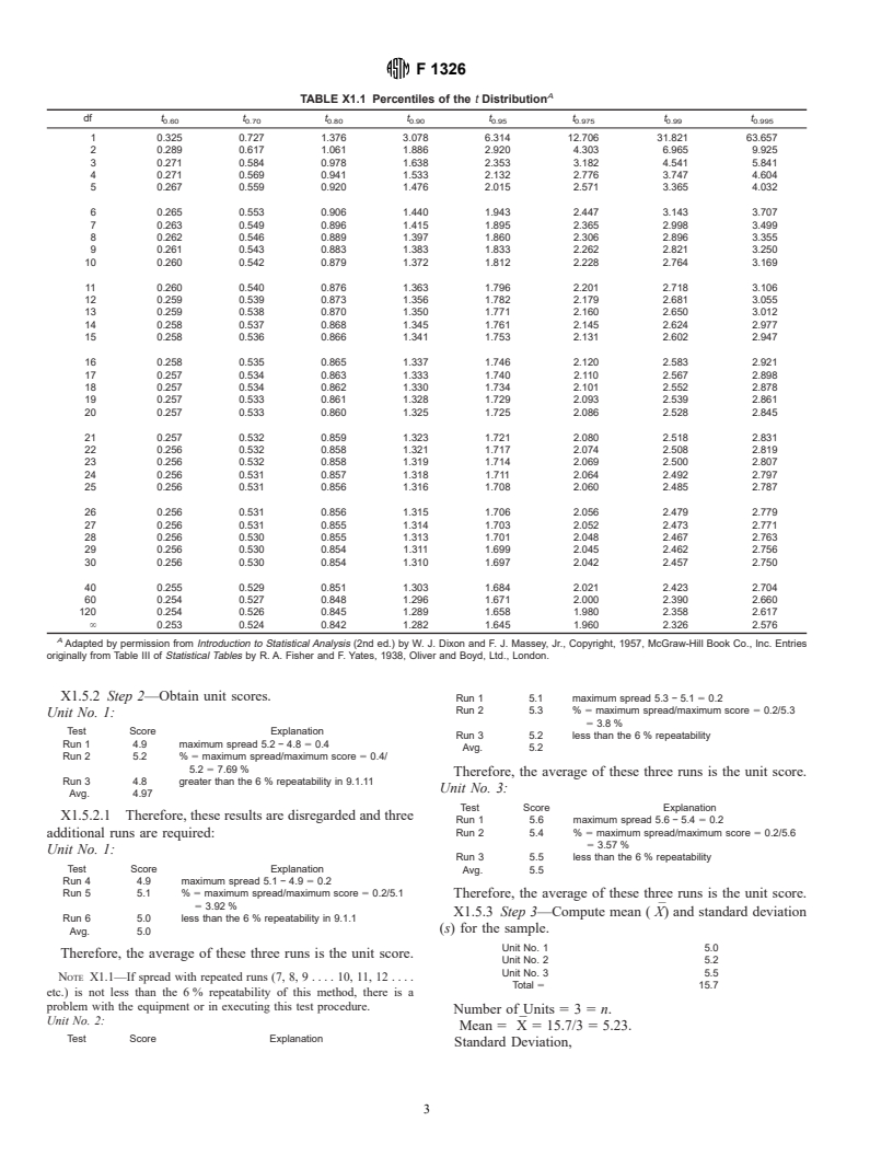 ASTM F1326-96 - Standard Test Method for Measuring Maximum Dry Volume of Utility Vacuum Cleaners