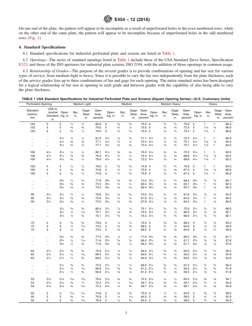 REDLINE ASTM E454-12(2016) - Standard Specification for  Industrial Perforated Plate and Screens (Square Opening Series)