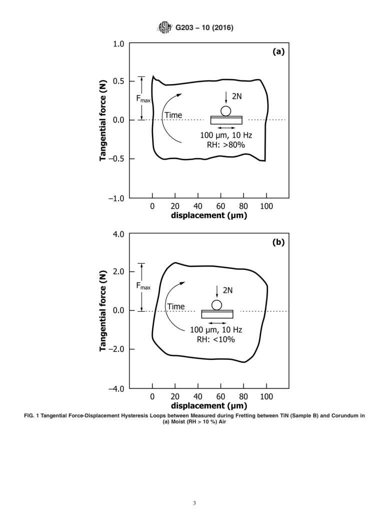 ASTM G203-10(2016) - Standard Guide for  Determining Friction Energy Dissipation in Reciprocating Tribosystems