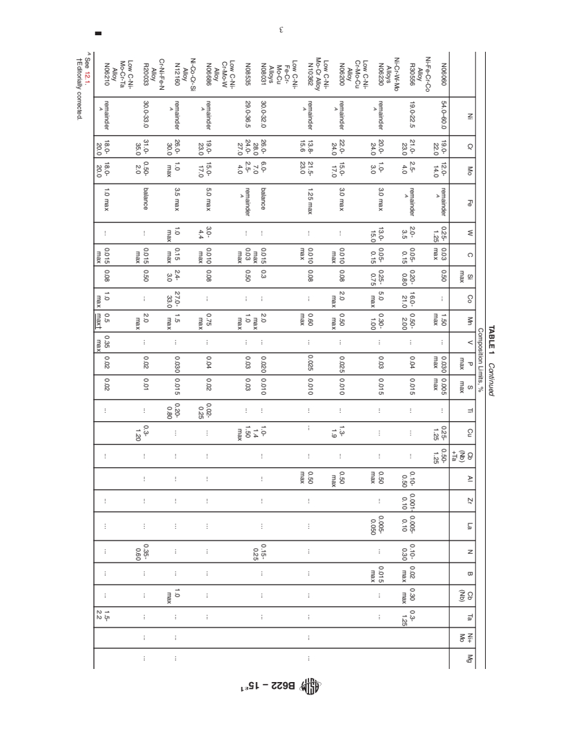 REDLINE ASTM B622-15e1 - Standard Specification for Seamless Nickel and Nickel-Cobalt Alloy Pipe and Tube