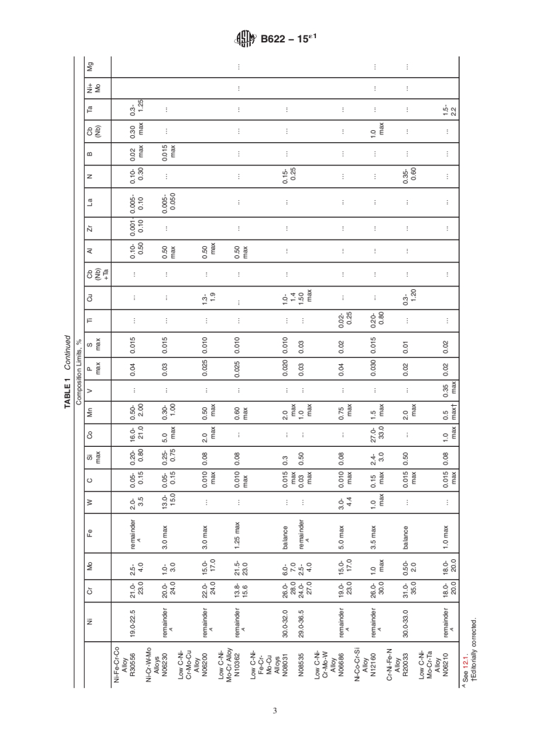 ASTM B622-15e1 - Standard Specification for Seamless Nickel and Nickel ...