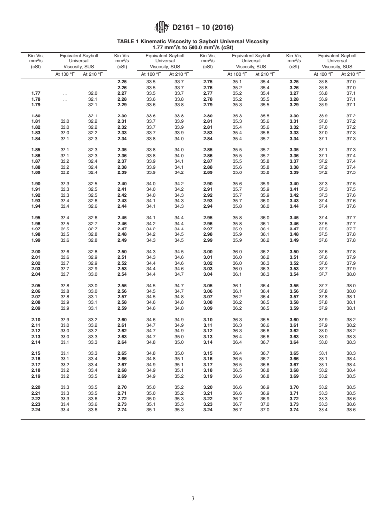 ASTM D2161-10(2016) - Standard Practice for  Conversion of Kinematic Viscosity to Saybolt Universal Viscosity  or to Saybolt Furol Viscosity