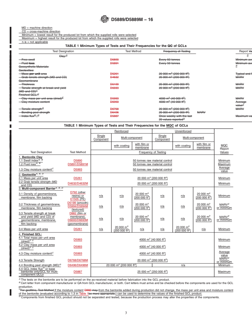 REDLINE ASTM D5889/D5889M-16 - Standard Practice for Quality Control of Geosynthetic Clay Liners