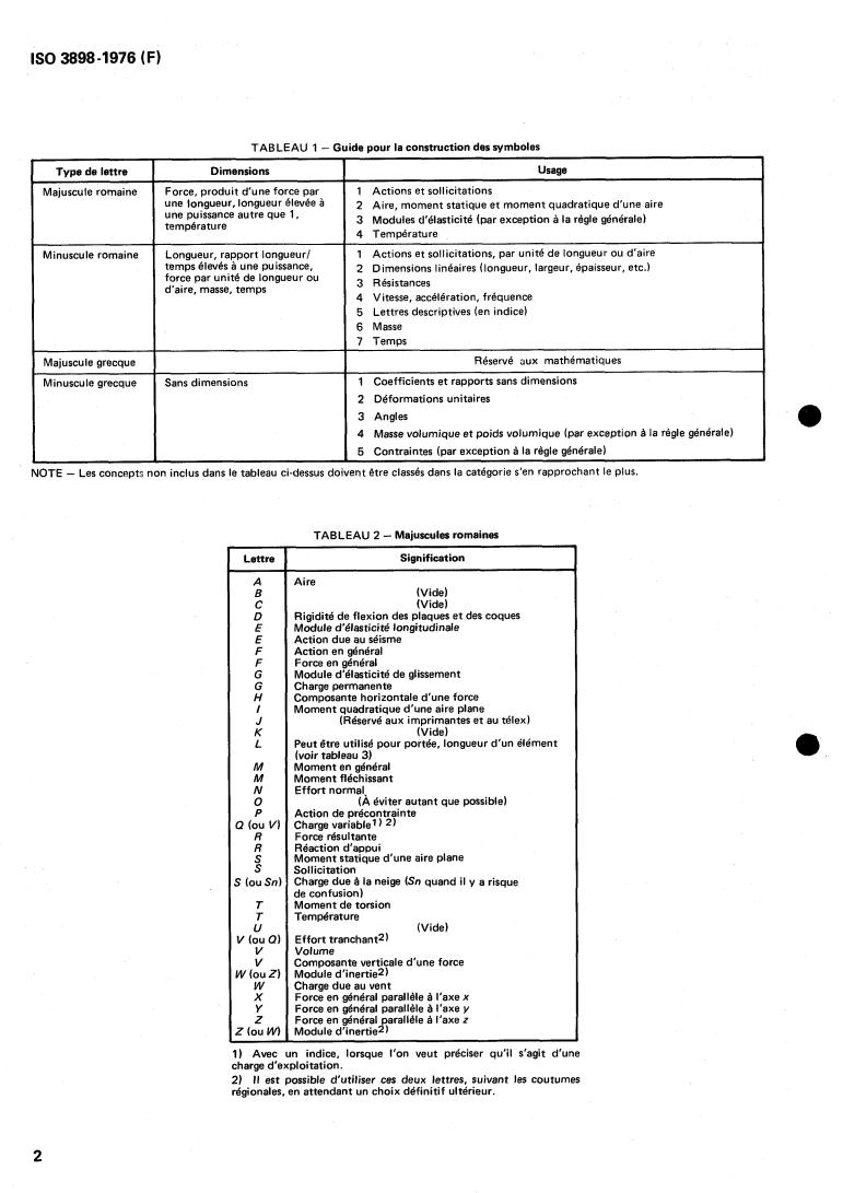 ISO 3898:1976 ISO 3898:1976 - Bases for design of structures — Notations — General symbols
Released:9/1/1976 - Page 4 preview
