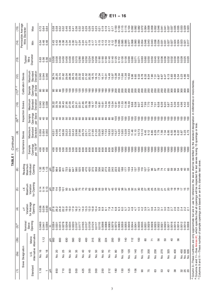 ASTM E11-16 - Standard Specification for  Woven Wire Test Sieve Cloth and Test Sieves