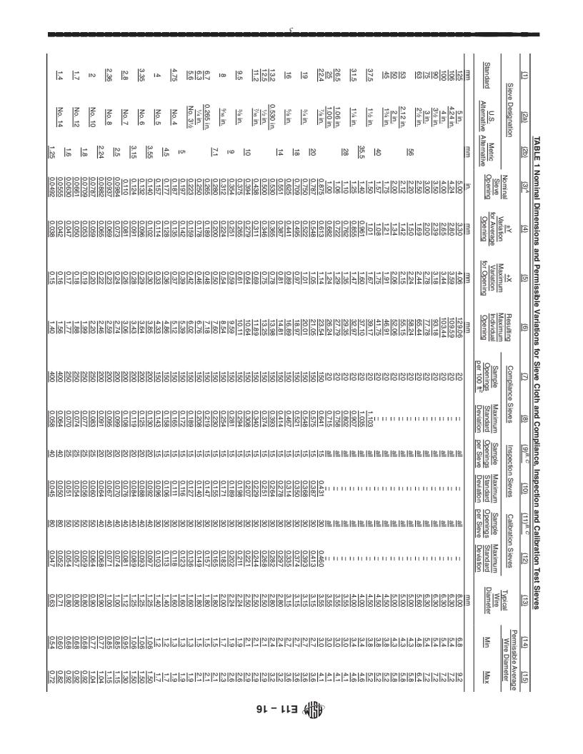 REDLINE ASTM E11-16 - Standard Specification for  Woven Wire Test Sieve Cloth and Test Sieves