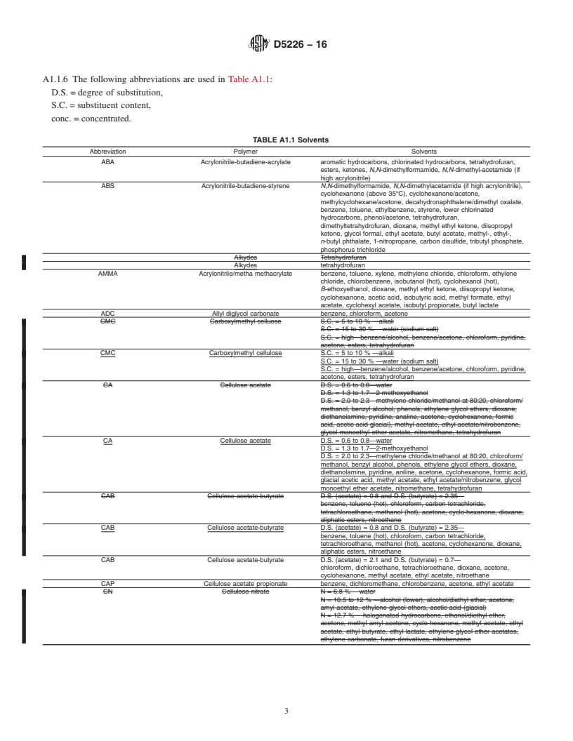 REDLINE ASTM D5226-16 - Standard Practice for  Dissolving Polymer Materials