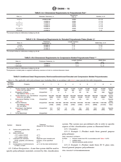 ASTM D6098-16 ASTM D6098-16 - Standard Classification System and Basis for Specification for Extruded and Compression Molded Shapes Made from Polycarbonate (PC) - Page 3 preview