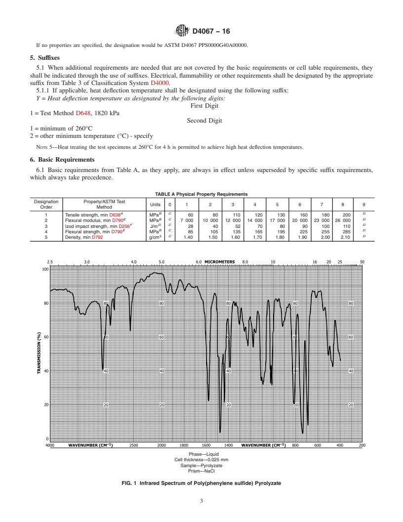 REDLINE ASTM D4067-16 - Standard Classification System and Basis for Specification for Reinforced and Filled Poly(Phenylene Sulfide) (PPS) Injection  Molding and Extrusion Materials Using ASTM Methods