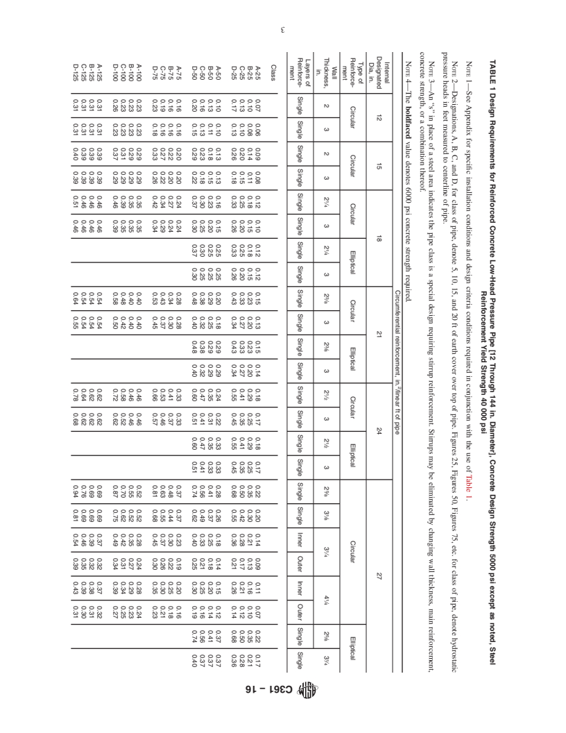 REDLINE ASTM C361-16 - Standard Specification for Reinforced Concrete Low-Head Pressure Pipe