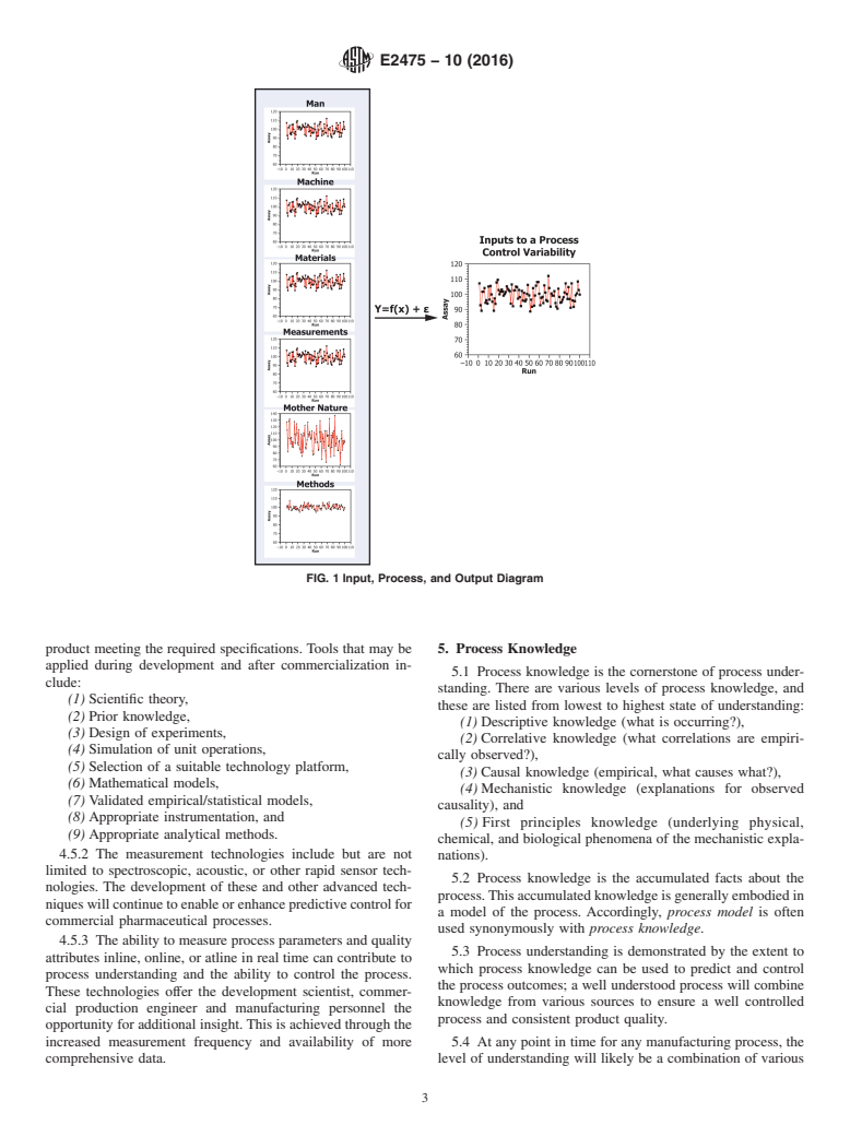 ASTM E2475-10(2016) - Standard Guide for Process Understanding Related to Pharmaceutical Manufacture   and Control