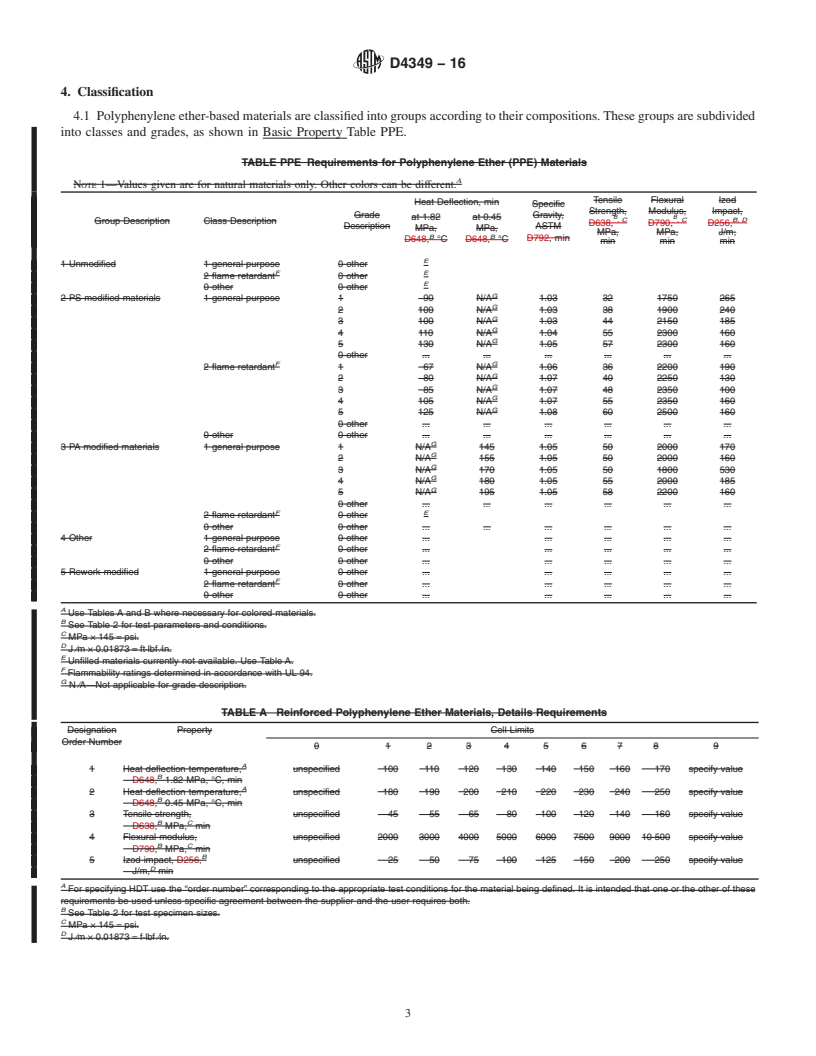 REDLINE ASTM D4349-16 - Classification System and Basis for Specification for Polyphenylene Ether (PPE) Materials