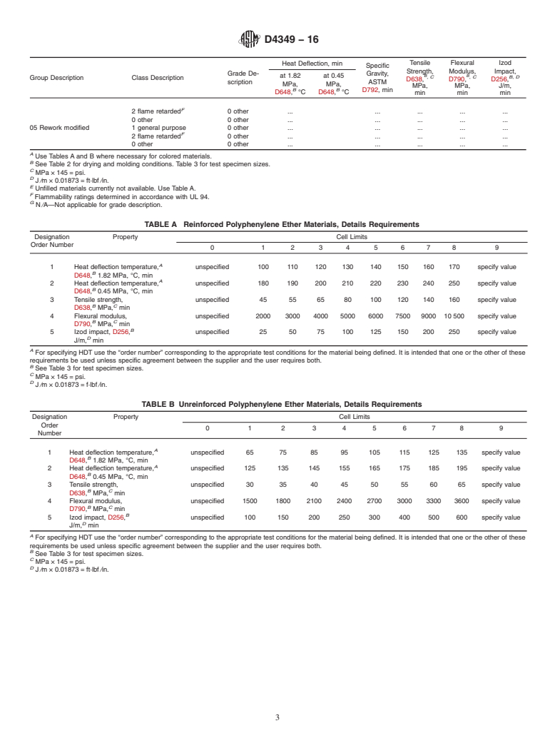 ASTM D4349-16 - Classification System and Basis for Specification for Polyphenylene Ether (PPE) Materials