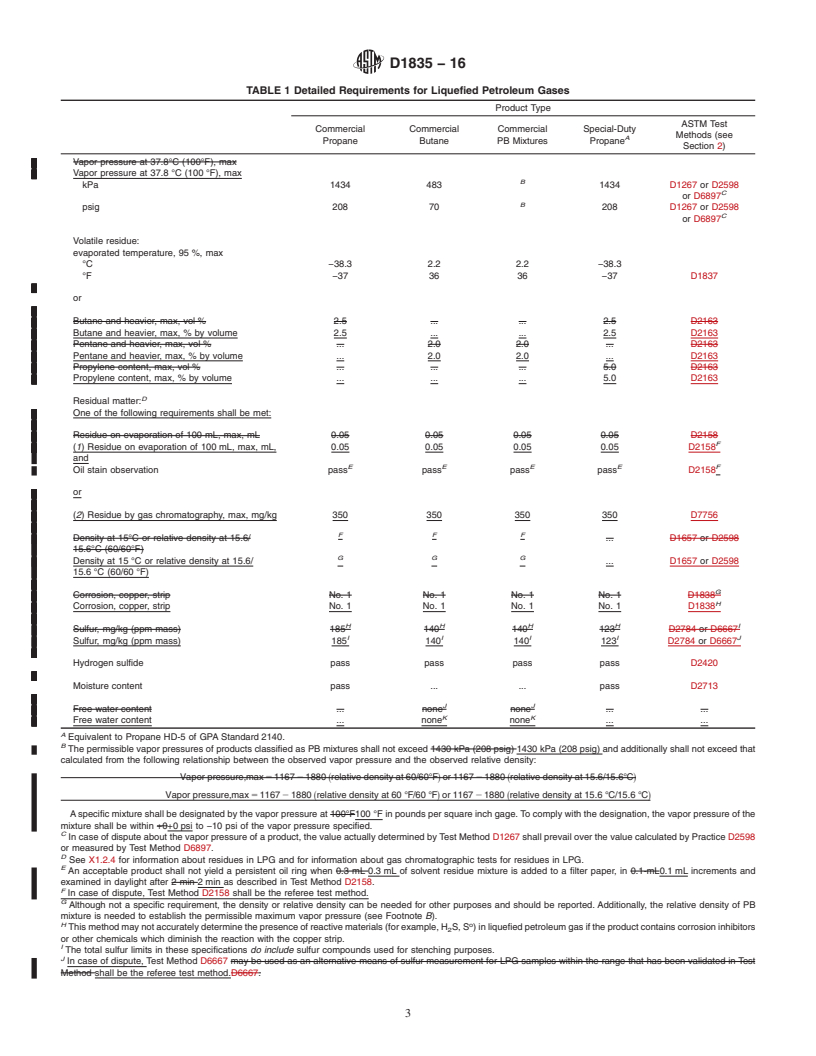 REDLINE ASTM D1835-16 - Standard Specification for Liquefied Petroleum (LP) Gases