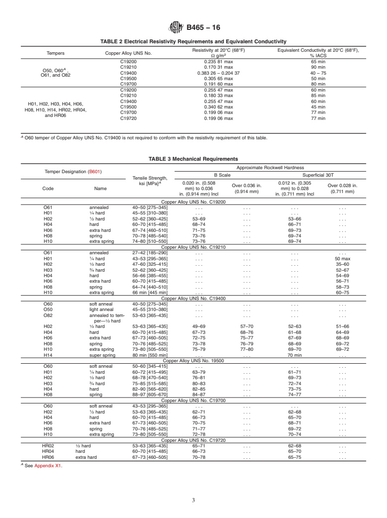 ASTM B465-16 - Standard Specification for Copper-Iron Alloy Plate, Sheet, Strip, and Rolled Bar