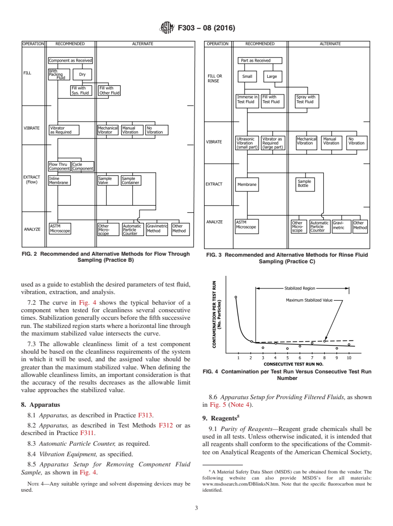 ASTM F303-08(2016) - Standard Practices for  Sampling for Particles in Aerospace Fluids and Components