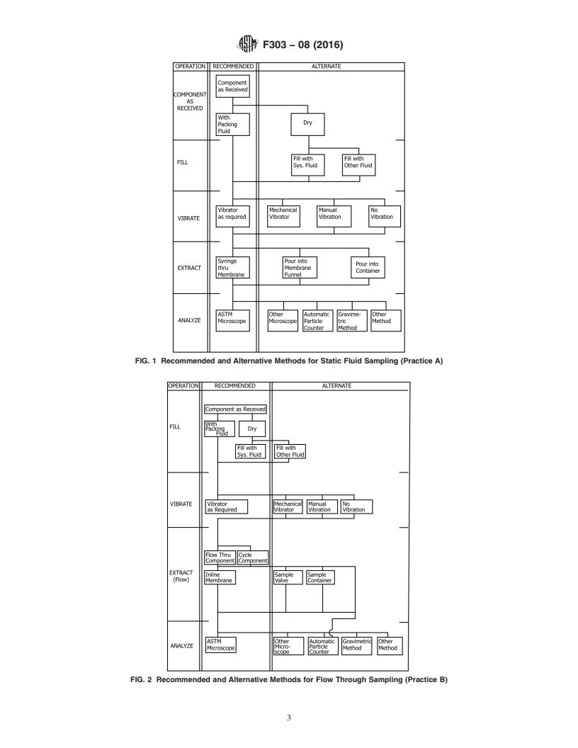 REDLINE ASTM F303-08(2016) - Standard Practices for  Sampling for Particles in Aerospace Fluids and Components