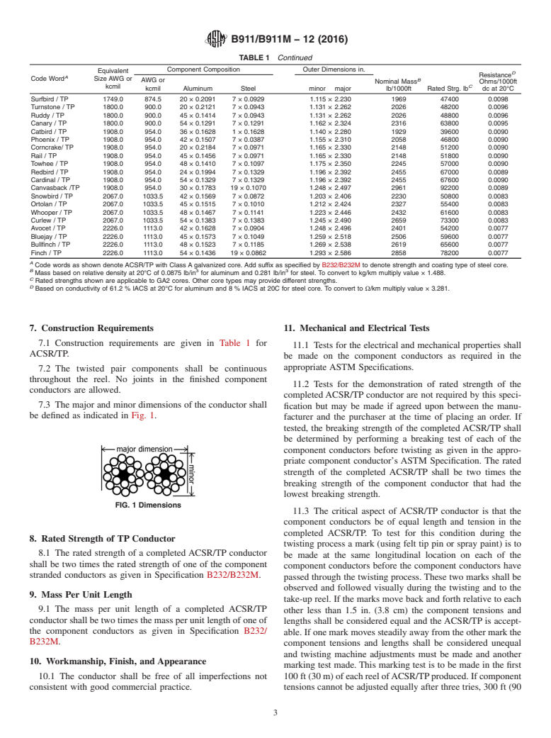 ASTM B911/B911M-12(2016) - Standard Specification for ACSR Twisted Pair Conductor (ACSR/TP)