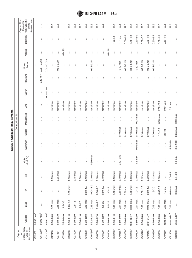 ASTM B124/B124M-16a - Standard Specification for Copper and Copper Alloy Forging Rod, Bar, and Shapes